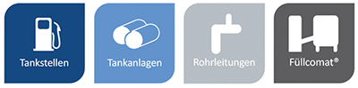 Leistungen