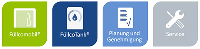 Leistungen